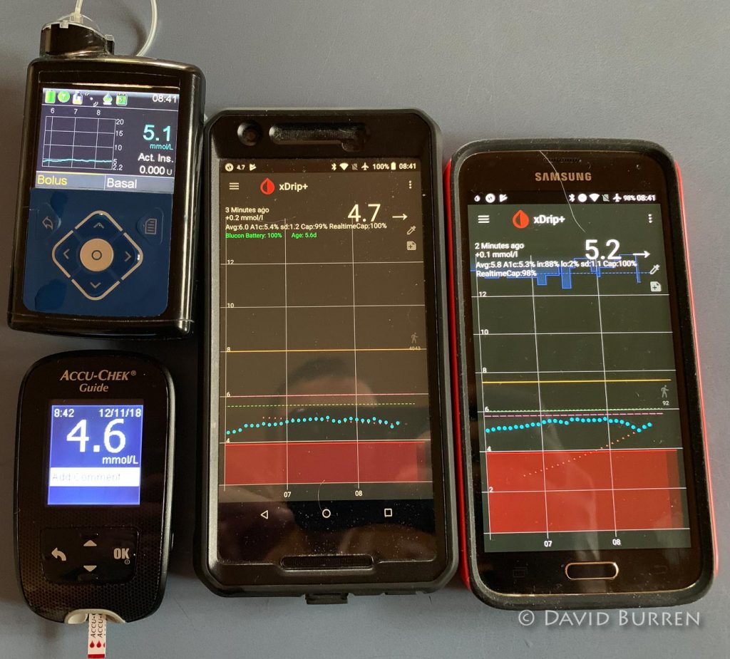 Cgm Accuracy Calibration Is King