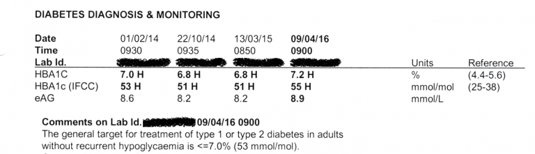 Estimating HbA1c Results