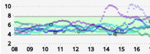 A mess of CGM data