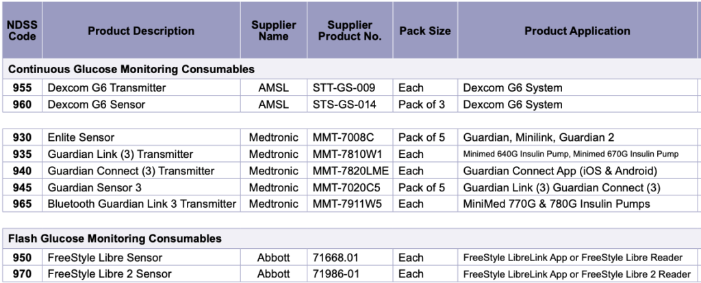 ndss cgm application