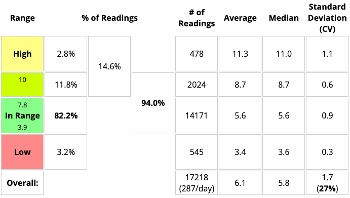 statistics with 4 bands